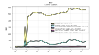 Taxes Payable Current