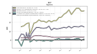 Other Nonoperating Income Expense