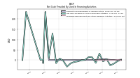 Proceeds From Payments For Other Financing Activities