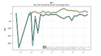 Net Cash Provided By Used In Investing Activities