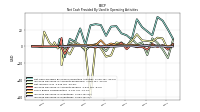 Increase Decrease In Inventories