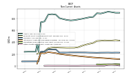 Other Assets Noncurrent