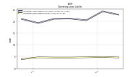 Operating Lease Liability Current