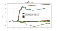 Retained Earnings Accumulated Deficit