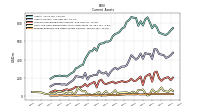 Prepaid Expense And Other Assets Current