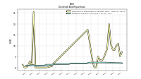 Dividends Common Stock Cash