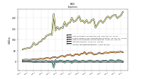 Income Tax Expense Benefit