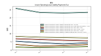 Lessee Operating Lease Liability Undiscounted Excess Amount