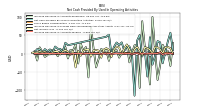 Increase Decrease In Accounts Payable