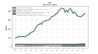 Deferred Income Tax Assets Net