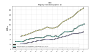 Accumulated Depreciation Depletion And Amortization Property Plant And Equipment