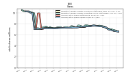 Common Stock Shares Issued