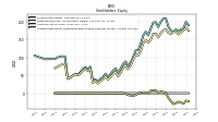 Accumulated Other Comprehensive Income Loss Net Of Tax