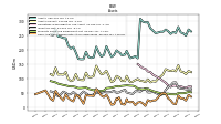 Cash And Cash Equivalents At Carrying Value