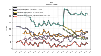 Cash And Cash Equivalents At Carrying Value