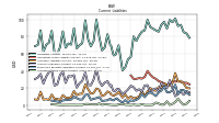 Accrued Income Taxes Current