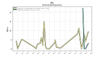 Dividends Common Stock Cash