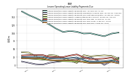 Lessee Operating Lease Liability Payments Due Year Four