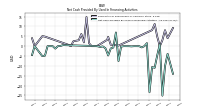 Net Cash Provided By Used In Financing Activities