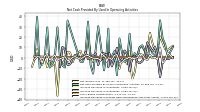 Increase Decrease In Prepaid Deferred Expense And Other Assets