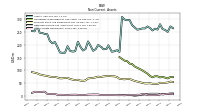 Other Assets Noncurrent