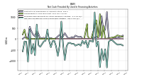 Net Cash Provided By Used In Financing Activities