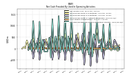 Net Cash Provided By Used In Operating Activities