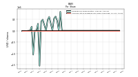 Common Stock Dividends Per Share Cash Paid