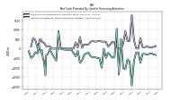 Net Cash Provided By Used In Financing Activities