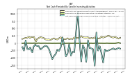 Net Cash Provided By Used In Investing Activities