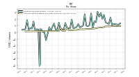 Common Stock Dividends Per Share Declared