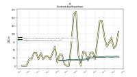 Dividends Common Stock Cash