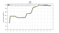 Weighted Average Number Of Shares Outstanding Basic