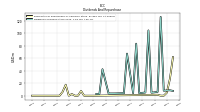 Dividends Common Stock Cash