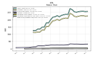 Finite Lived Intangible Assets Net