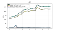 Other Liabilities