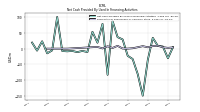 Payments For Repurchase Of Common Stock