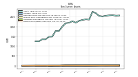 Finite Lived Intangible Assets Net