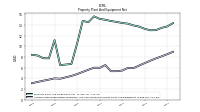 Accumulated Depreciation Depletion And Amortization Property Plant And Equipment