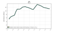 Weighted Average Number Of Diluted Shares Outstanding