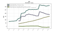 Accumulated Other Comprehensive Income Loss Net Of Tax