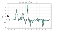 Net Cash Provided By Used In Financing Activities