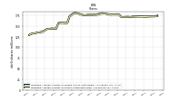 Weighted Average Number Of Shares Outstanding Basic