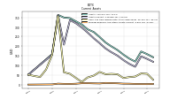 Prepaid Expense And Other Assets Current