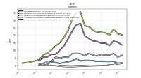 Other Nonoperating Income Expense