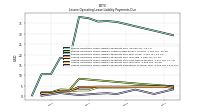 Lessee Operating Lease Liability Payments Remainder Of Fiscal Year