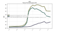 Accumulated Depreciation Depletion And Amortization Property Plant And Equipment