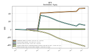 Retained Earnings Accumulated Deficit