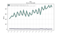 Allowance For Doubtful Accounts Receivable Current