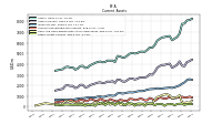 Other Assets Current